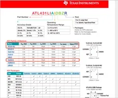 ATL431LIAIDBZR 芯片现货实拍照片
