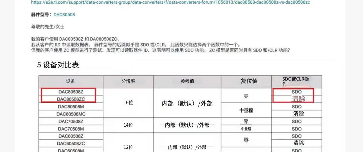 DAC80508ZC 芯片现货实拍照片